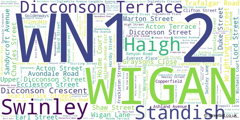 A word cloud for the WN1 2 postcode